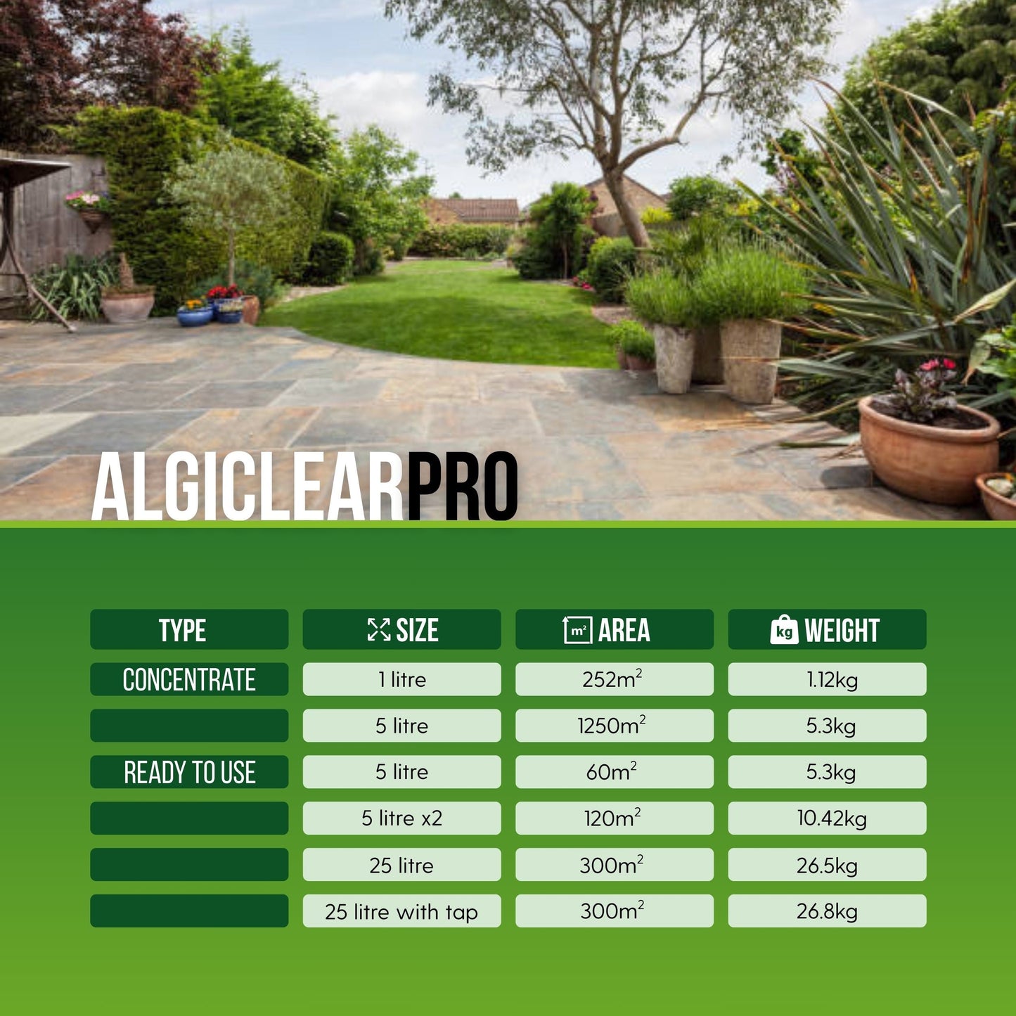 Algiclear Pro Concentrate 5Ltr